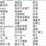 图拉杨Stars Vs英雄模式惧之煞视频 附心得